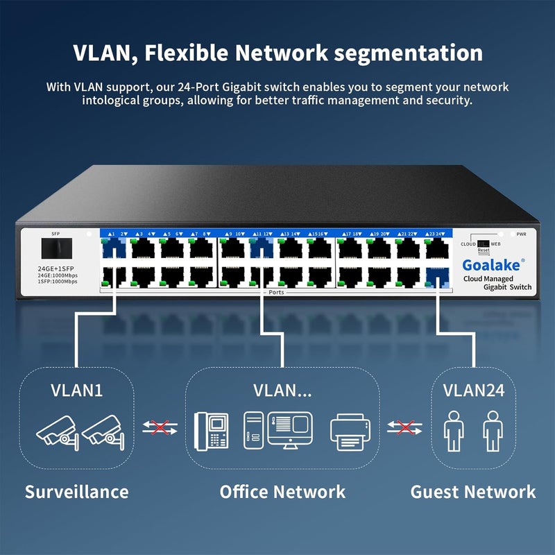 Goalake Easy Smart Managed Ethernet Switch, 24 Port Gigabit Switch,Network Hub, Ethernet Splitter, Plug & Play, Industrial Grade Fan Design, VLAN, Qos, Desktop or Wall Mount - Image 4